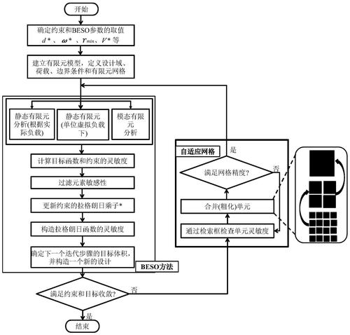 介绍XREF命令及其优化方法 - BIM,Reivt中文网
