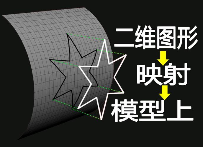 如何在3DMax中进行模型分解：详细步骤及技巧 - BIM,Reivt中文网