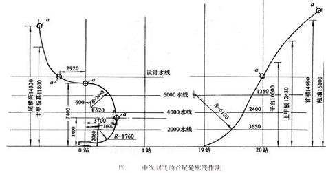 CAD光顺曲线操作技巧初探 - BIM,Reivt中文网