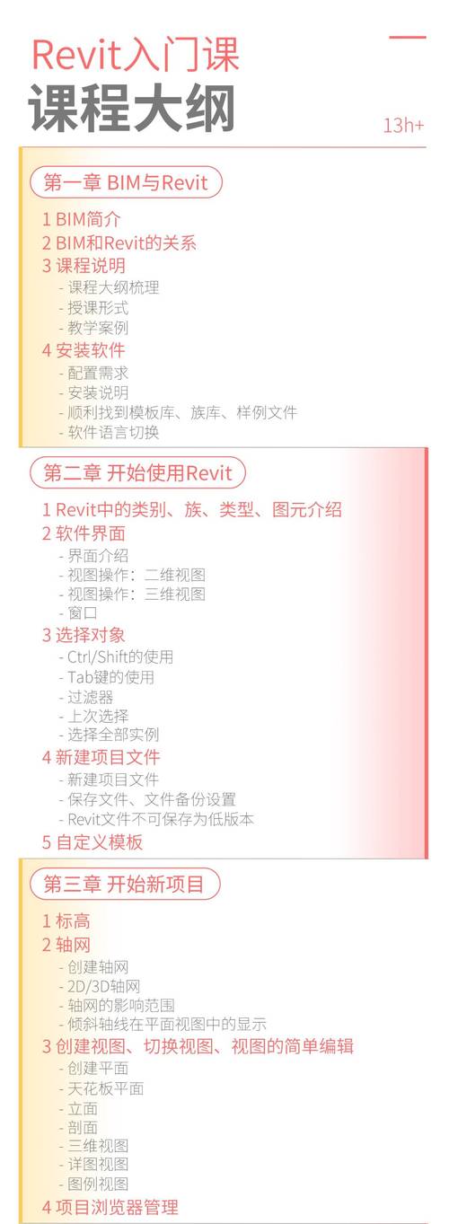 2023年Revit软件教程与技巧：从入门到进阶全攻略 - BIM,Reivt中文网