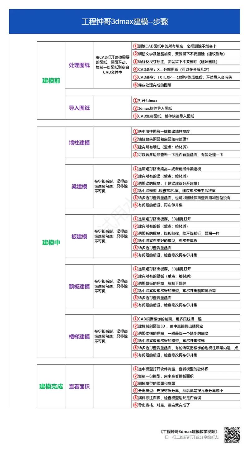 3Dmax模型细分的技巧与方法备忘录 3Dmax模型细分的技巧与方法备忘录 - BIM,Reivt中文网