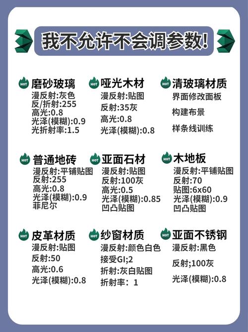 如何在3Dmax中设置白色陶瓷材质的参数 - BIM,Reivt中文网