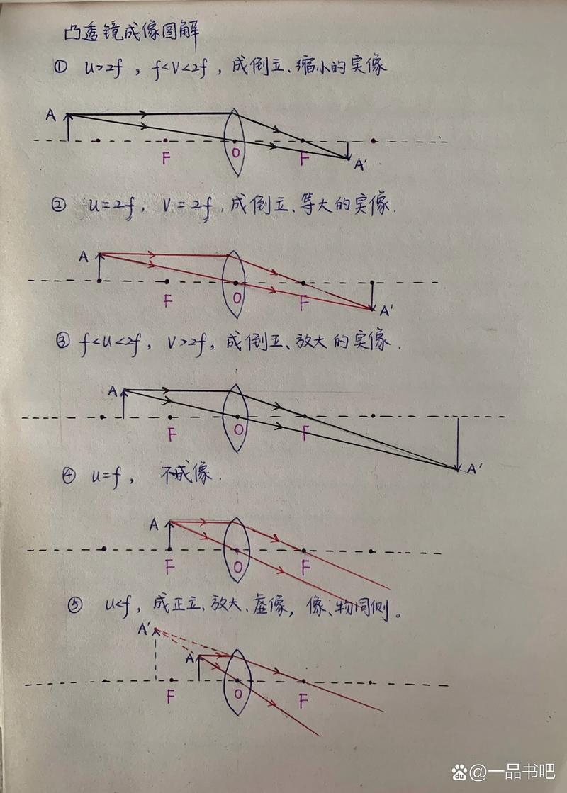 如何在3Dmax中正确设置折射效果？详细步骤解析 - BIM,Reivt中文网