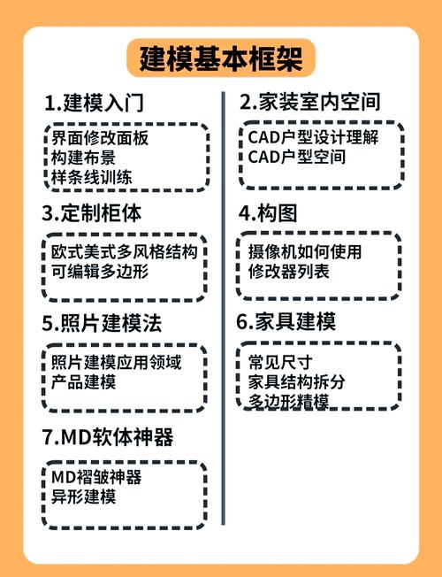 学会在3Dmax中如何使用路径变形的五个步骤 - BIM,Reivt中文网