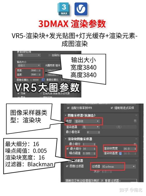 学习3Dmax中局部渲染图片的五个步骤 学习3Dmax中局部渲染图片的五个步骤 - BIM,Reivt中文网