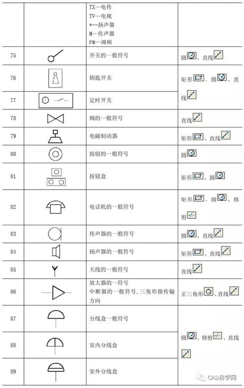 CAD符号的基本定义及其意义 - BIM,Reivt中文网