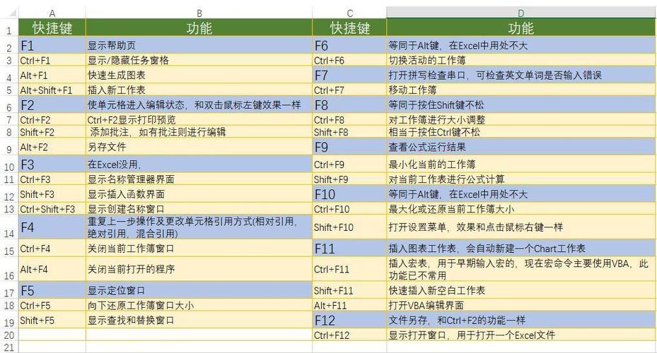 CAD2022中F1-F12功能键的快捷参考 CAD2022中F1-F12功能键的快捷参考 - BIM,Reivt中文网