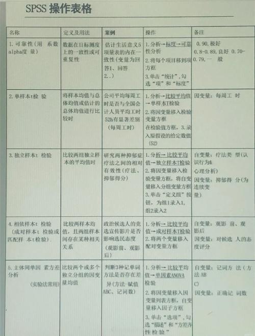 「十大Revit学习资源推荐：从入门到精通的必备指南」 - BIM,Reivt中文网