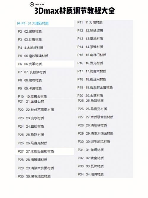 制作3DMax透明塑料材质的方法 制作3DMax透明塑料材质的方法 - BIM,Reivt中文网