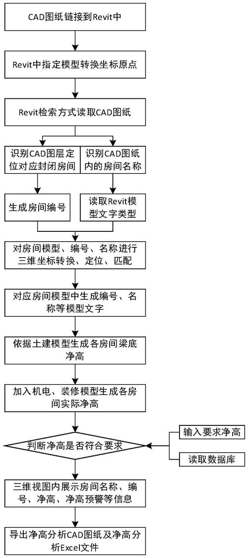如何利用Revit软件进行建筑设计？顶级技巧与实用指南 - BIM,Reivt中文网