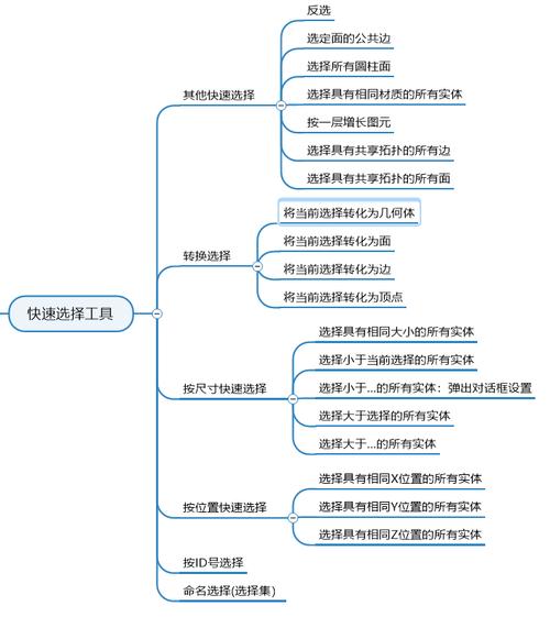 CAD2020中如何选择多个对象 - BIM,Reivt中文网