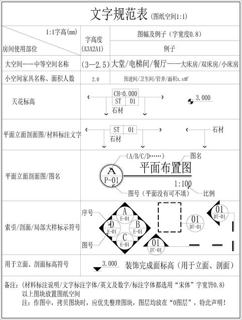 CAD2020标注文字适应尺寸界线内优化方案 - BIM,Reivt中文网