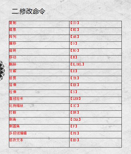 CAD2020详解EXPLODE指令:全面解析和优化 CAD2020详解EXPLODE指令:全面解析和优化 - BIM,Reivt中文网