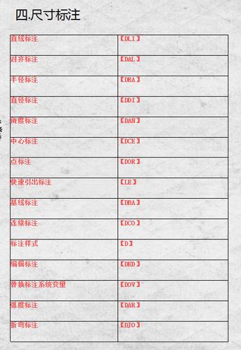 CAD2020详解EXPLODE指令:全面解析和优化 CAD2020详解EXPLODE指令:全面解析和优化 - BIM,Reivt中文网