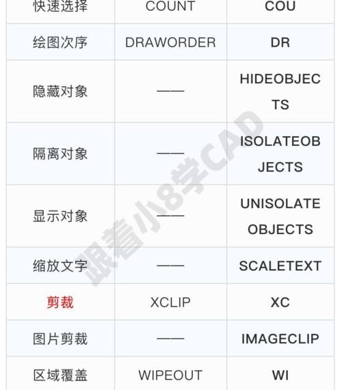 深入了解CAD2020中的拉伸(STRETCH)命令 深入了解CAD2020中的拉伸(STRETCH)命令 - BIM,Reivt中文网