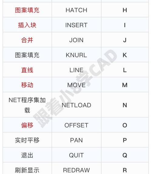 详解CAD2020中的MIRROR命令 详解CAD2020中的MIRROR命令 - BIM,Reivt中文网