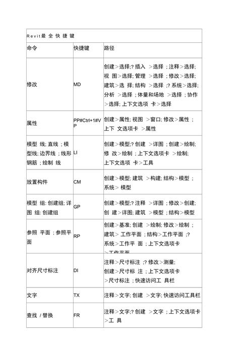 Revit教程入门到精通：免费下载插件、模板与快捷键全解析 - BIM,Reivt中文网