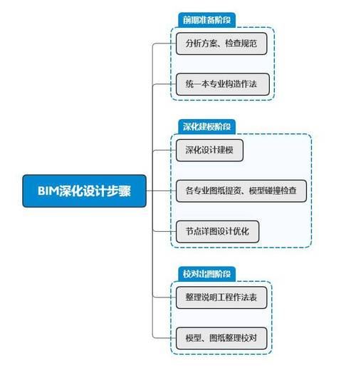 **Revit建模与BIM技术全解析：如何提高设计效率与精准度**