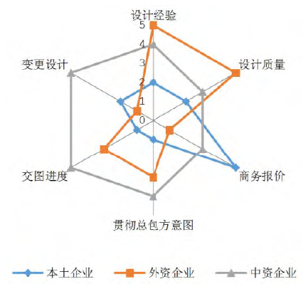 标题：提升建筑设计效率的Revit技巧与教程合集——让你的项目更具竞争力 - BIM,Reivt中文网