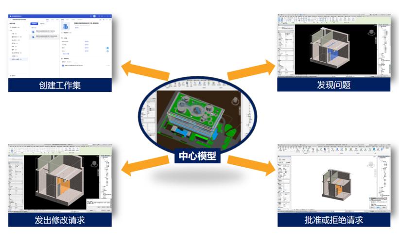 **Revit软件全方位功能解析：提升设计效率与协同的BIM利器** - BIM,Reivt中文网