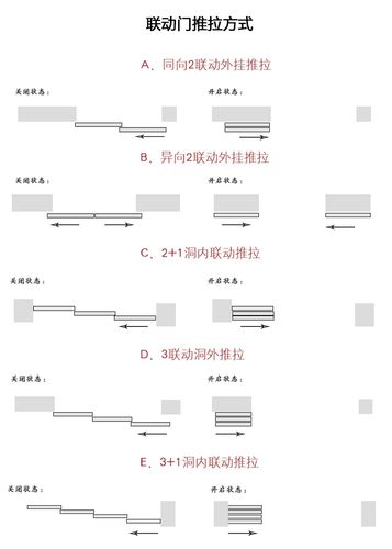 如何在cad中绘制推拉门 如何在cad中绘制推拉门 - BIM,Reivt中文网