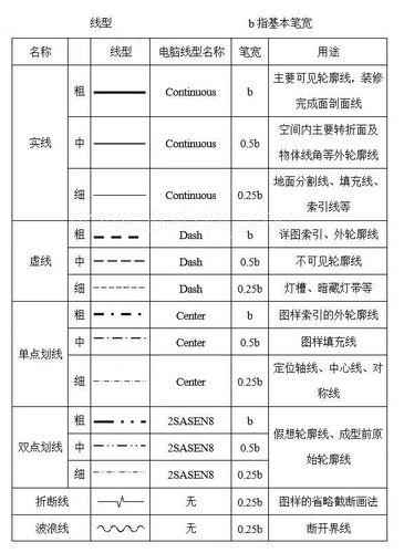 如何设置CAD多线样式 - BIM,Reivt中文网