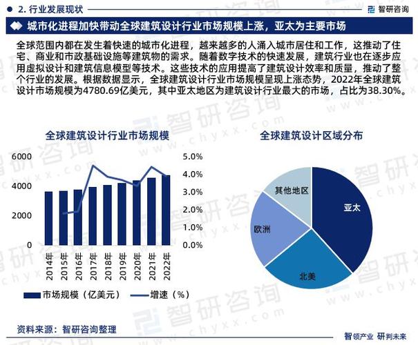 2023年Revit学习指南：快速上手提高建筑设计效率 - BIM,Reivt中文网