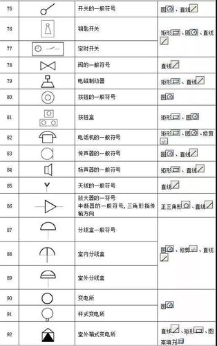 如何在CAD中使用LT命令?了解LT命令的功能及用途 如何在CAD中使用LT命令?了解LT命令的功能及用途 - BIM,Reivt中文网