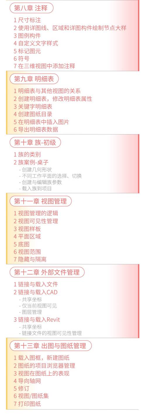 **Revit学习指南：从入门到高手的完整教程** - BIM,Reivt中文网