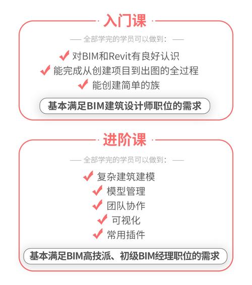 Revit入门指南：从基础学习到高级操作的全面教程 - BIM,Reivt中文网