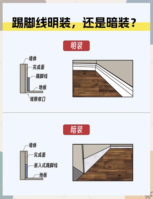 踢脚线的3DMax制作方法 踢脚线的3DMax制作方法 - BIM,Reivt中文网