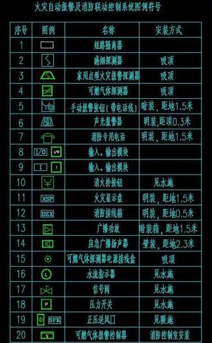 如何优化CAD除垢仪图例的绘制方法 如何优化CAD除垢仪图例的绘制方法 - BIM,Reivt中文网