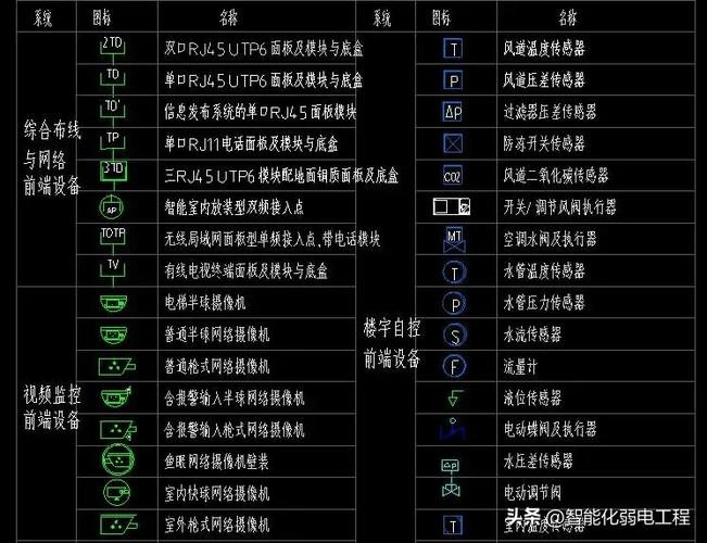 如何优化CAD除垢仪图例的绘制方法 如何优化CAD除垢仪图例的绘制方法 - BIM,Reivt中文网