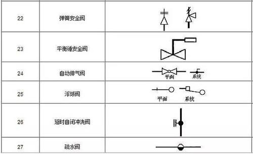 CAD绘制自动排气阀图例 CAD绘制自动排气阀图例 - BIM,Reivt中文网