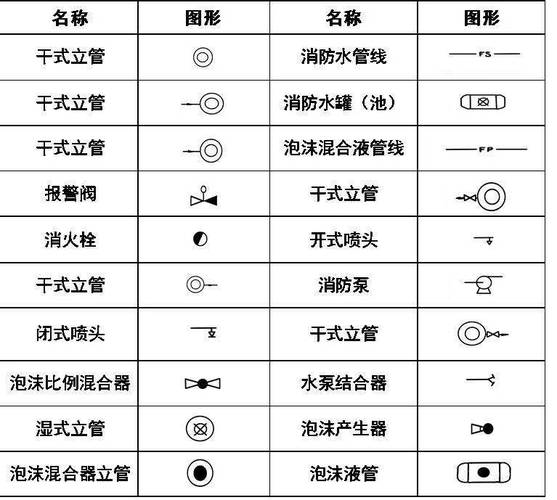 如何优化CAD补偿器图例的画法 如何优化CAD补偿器图例的画法 - BIM,Reivt中文网