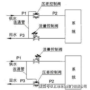如何优化CAD绘制定压差阀图例的方法 - BIM,Reivt中文网