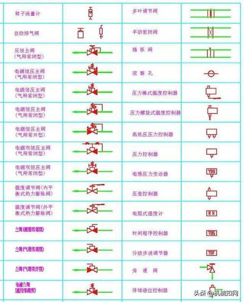 如何优化CAD中定流量阀图例的绘制方法 如何优化CAD中定流量阀图例的绘制方法 - BIM,Reivt中文网