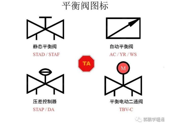 如何优化CAD平衡阀图例的绘制方式 - BIM,Reivt中文网