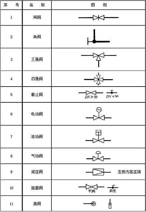 CAD三通阀图例绘制的优化方法 - BIM,Reivt中文网
