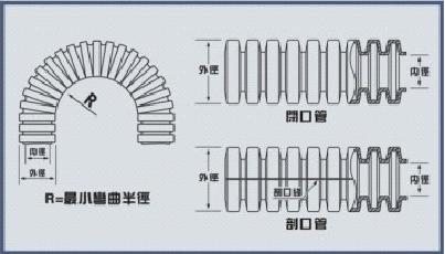 如何绘制波纹管补偿器的CAD图例 如何绘制波纹管补偿器的CAD图例 - BIM,Reivt中文网