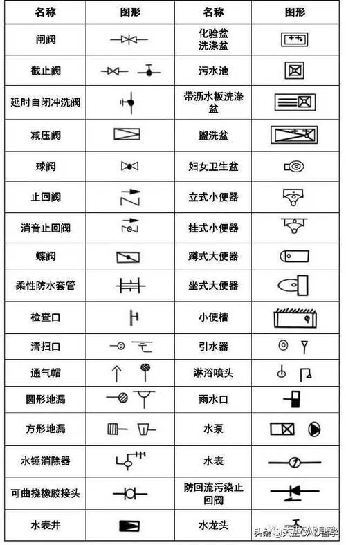 在CAD中绘制疏水器图例的方法 在CAD中绘制疏水器图例的方法 - BIM,Reivt中文网