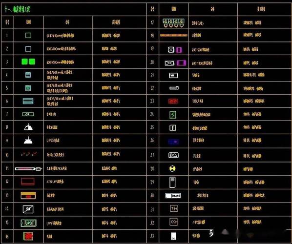 简化并提高可读性：如何绘制Y形过滤器图例的CAD图 - BIM,Reivt中文网