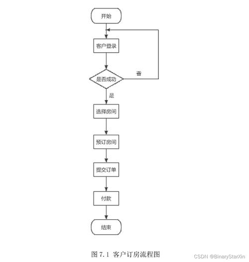掌握Revit设计秘诀：从入门到精通的全流程指南 - BIM,Reivt中文网