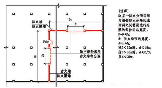 如何绘制CAD防火卷帘门按钮盒图标 如何绘制CAD防火卷帘门按钮盒图标 - BIM,Reivt中文网