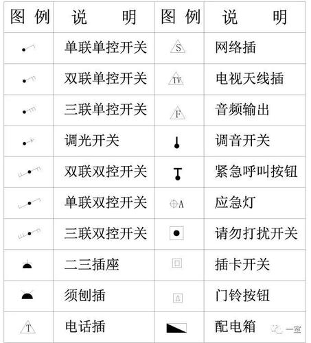 如何使用CAD绘制延迟开关符号 如何使用CAD绘制延迟开关符号 - BIM,Reivt中文网
