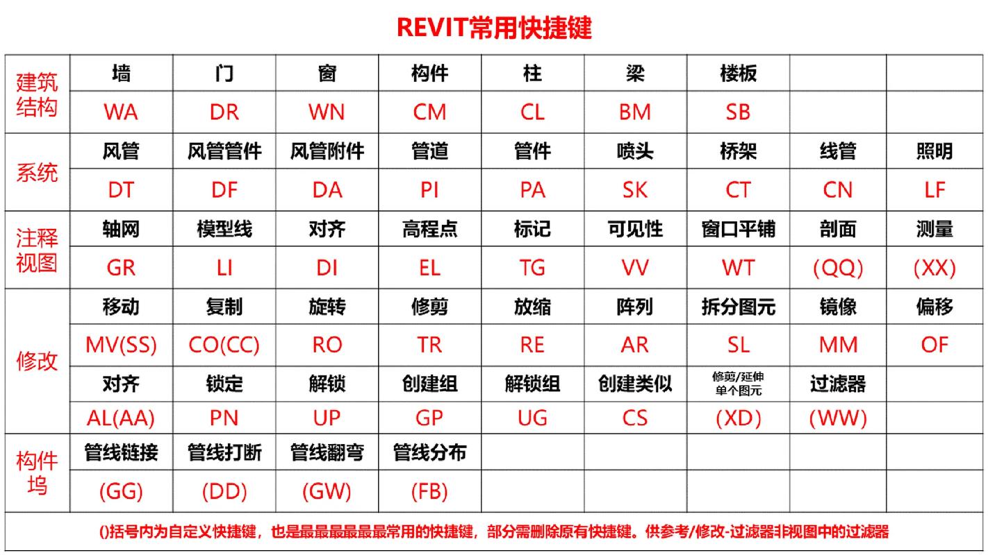Revit设计软件教程与技巧：从入门到精通全面解析 - BIM,Reivt中文网