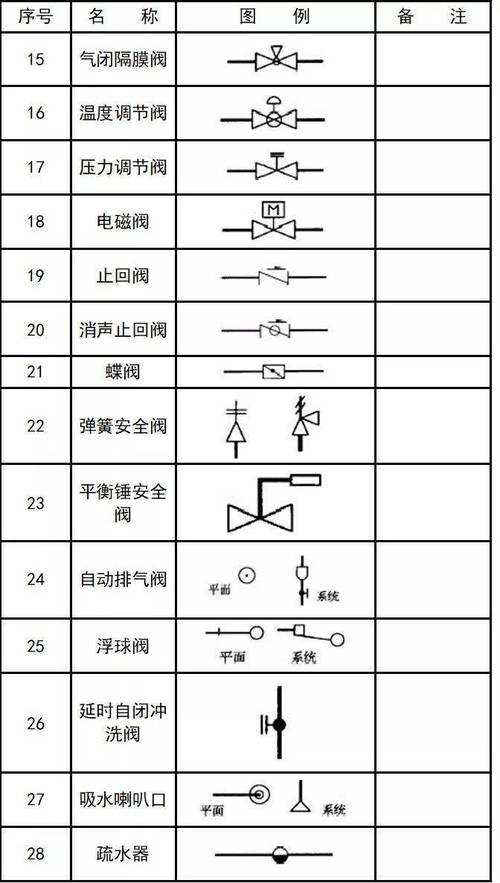 如何在CAD中设计禁止驶入图标？ - BIM,Reivt中文网