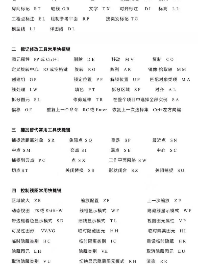 如何高效使用Revit：从入门到精通的实用指南 - BIM,Reivt中文网