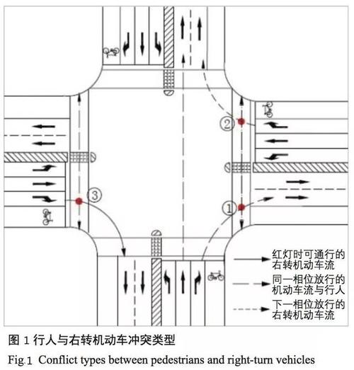 CAD绘制直行和右转图标的技巧 - BIM,Reivt中文网