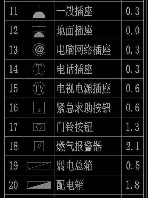 如何使用CAD绘制行人禁止通过图标 - BIM,Reivt中文网